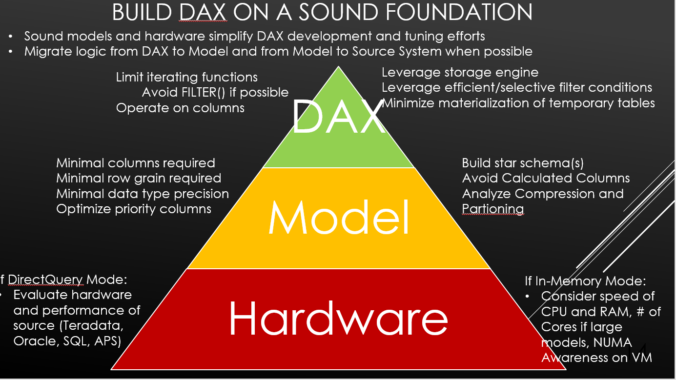 Boston Code Camp Boston Code Camp: Intro to DAX Slides – Insight Quest