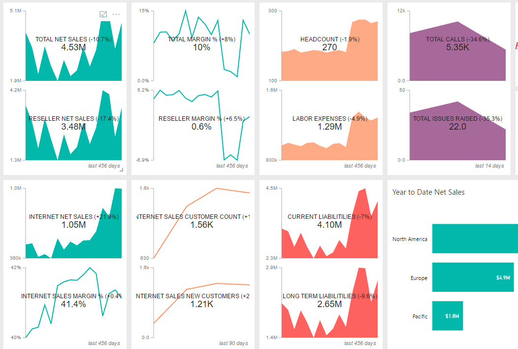 Multiple Kpi Visualization Data Driven Alert Support for Dual KPI – Insight Quest