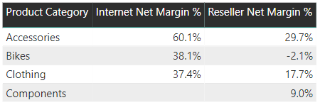 MarginsByCat-StartingPoint