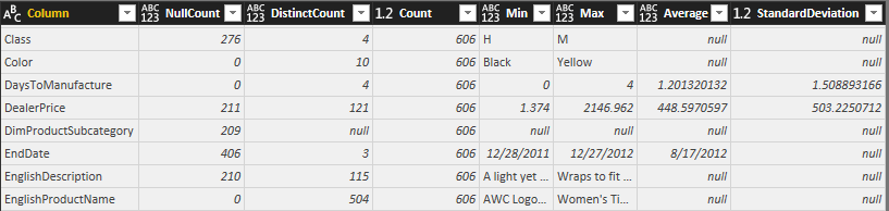 Data Profiling with Power Query – Insight Quest