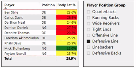 ExpressionBasedFormatting